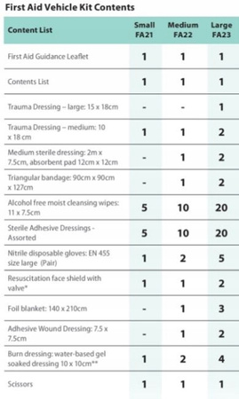 APTECZKA WOJSKOWA TAKTYCZNA + KOCE RATUNKOWE